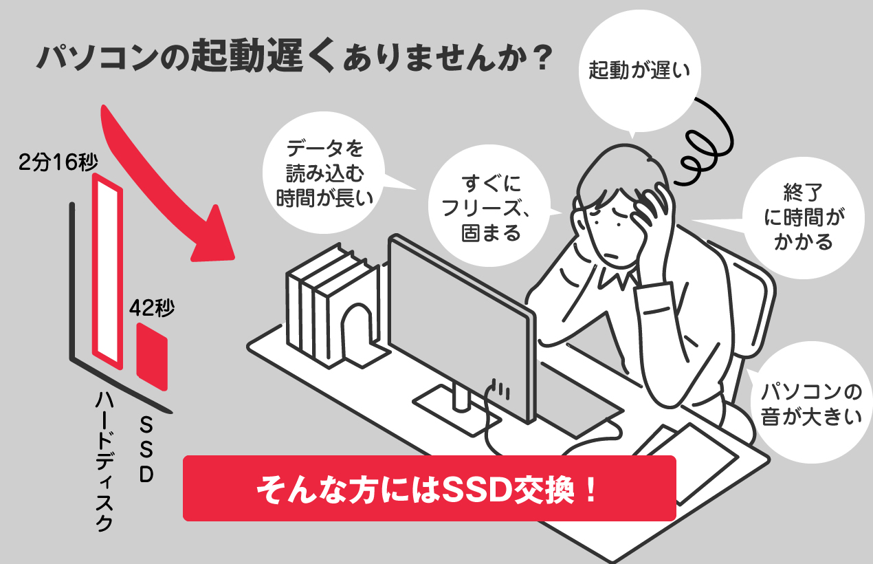 パソコンの起動が遅い方にはSSD交換がおすすめ！